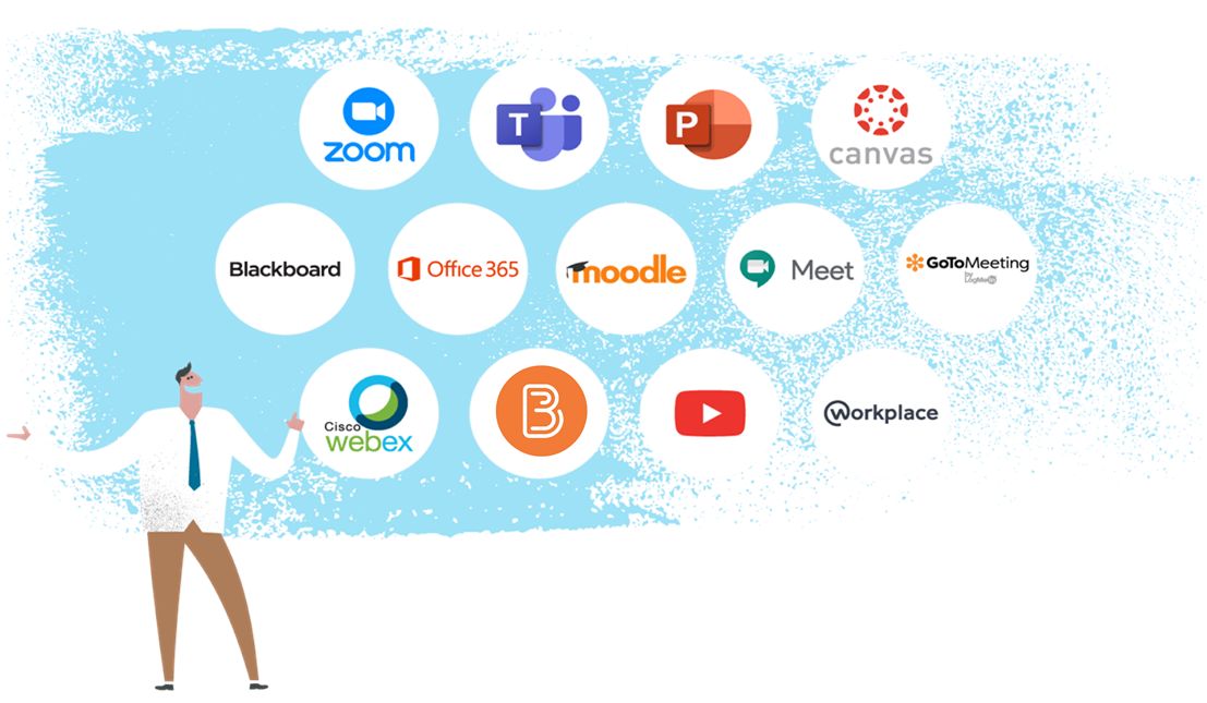Vevox integrationer