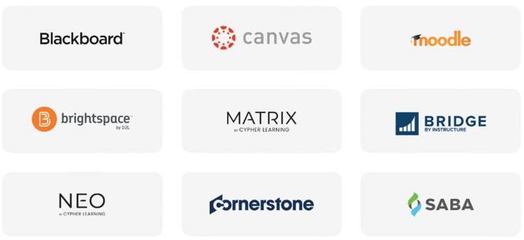 LMS-integrationer med Panopto