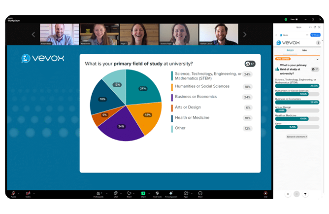 Zoom integration pie chart 1200x780 copy 2