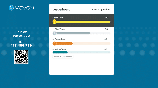 present view leader board Team 1