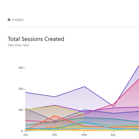 Panopto Knowledge Insights