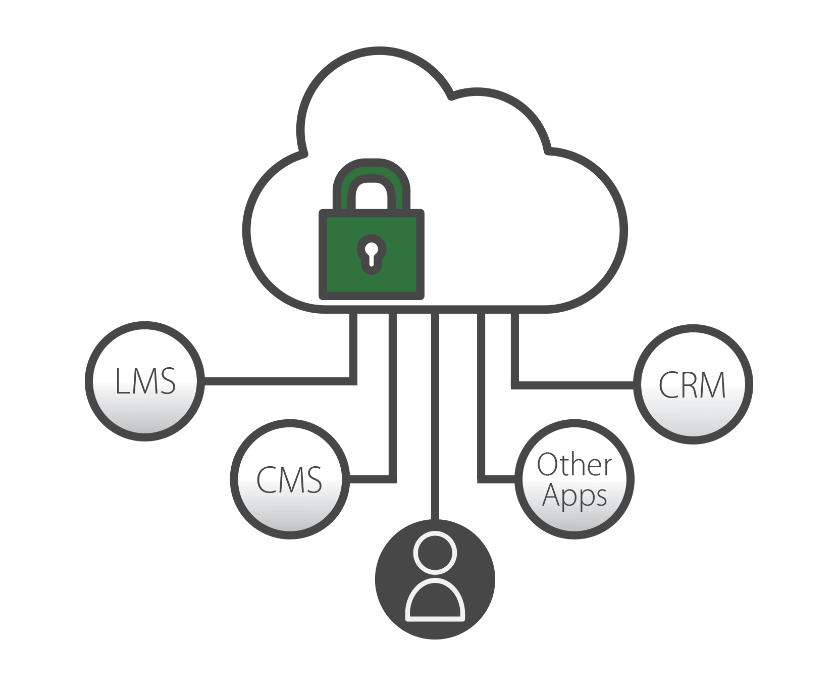 Panopto sikker cloud-videoplatform