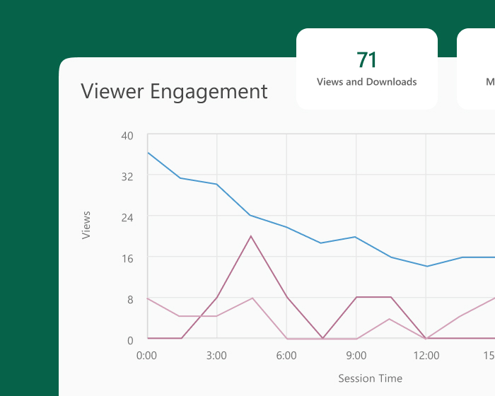 Panopto content performance and library analytics